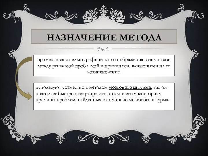 Назначение метода применяется с целью графического отображения взаимосвязи между решаемой проблемой