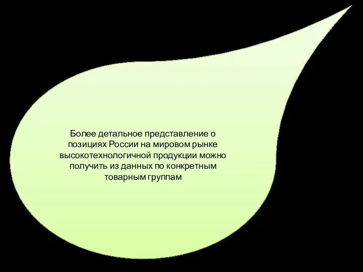 Более детальное представление о позициях России на мировом рынке высокотехнологичной продукции