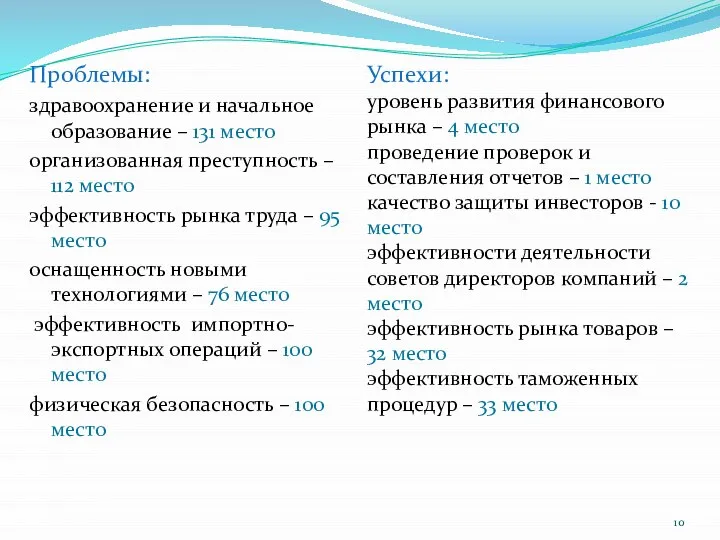 Проблемы: здравоохранение и начальное образование – 131 место организованная преступность –