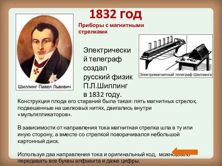 1832 год Электрический телеграф создал русский физик П.Л.Шиллинг в 1832 году.