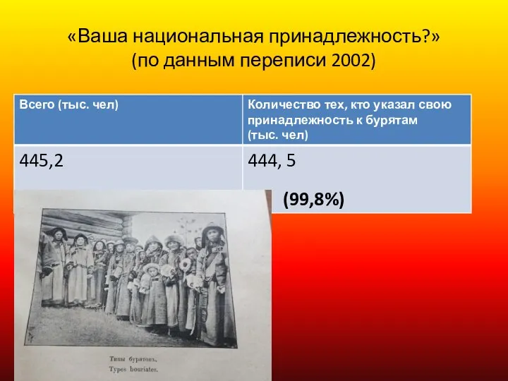 «Ваша национальная принадлежность?» (по данным переписи 2002)