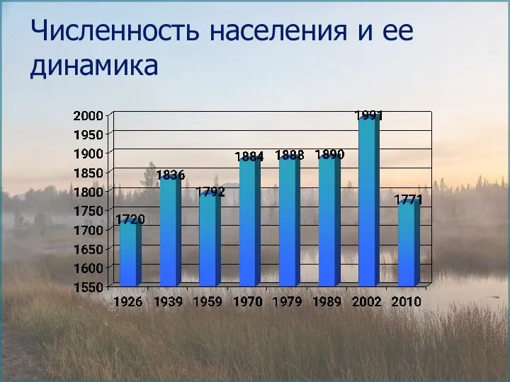 Численность населения и ее динамика