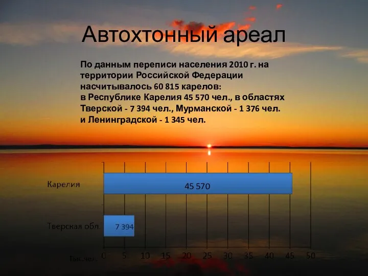 Автохтонный ареал По данным переписи населения 2010 г. на территории Российской