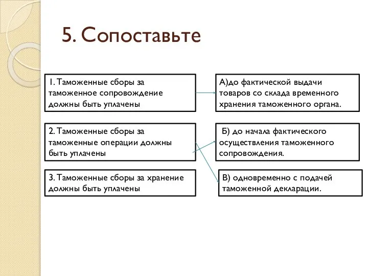 5. Сопоставьте 1. Таможенные сборы за таможенное сопровождение должны быть уплачены