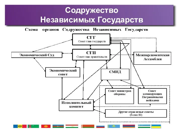 Содружество Независимых Государств