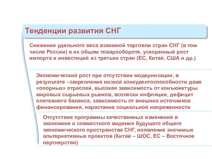 Снижение удельного веса взаимной торговли стран СНГ (в том числе России)