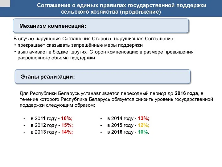 Соглашение о единых правилах государственной поддержки сельского хозяйства (продолжение) Для Республики