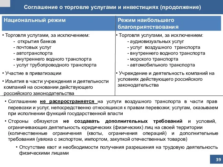 Соглашение о торговле услугами и инвестициях (продолжение) Соглашение не распространяется на