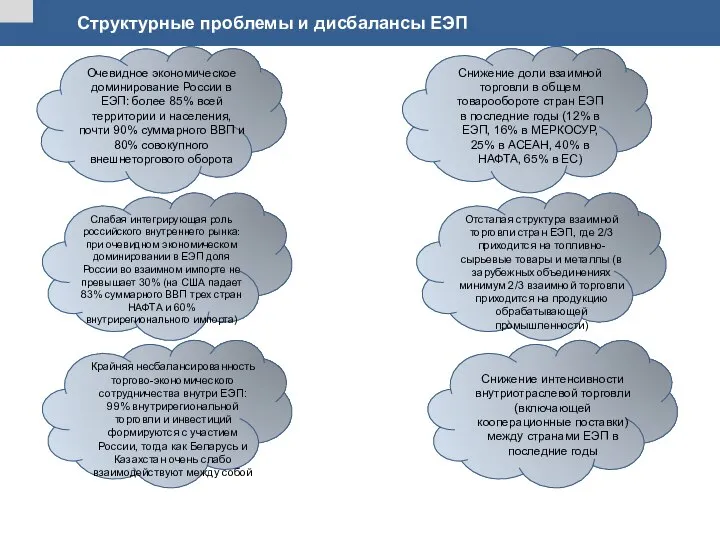 Снижение доли взаимной торговли в общем товарообороте стран ЕЭП в последние