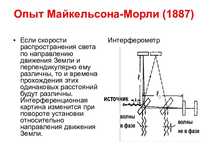 Опыт Майкельсона-Морли (1887) Если скорости распространения света по направлению движения Земли