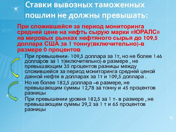 Ставки вывозных таможенных пошлин не должны превышать: При сложившейся за период