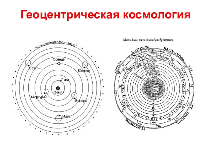 Геоцентрическая космология