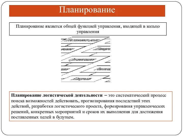 Планирование Планирование является общей функцией управления, входящей в кольцо управления Планирование