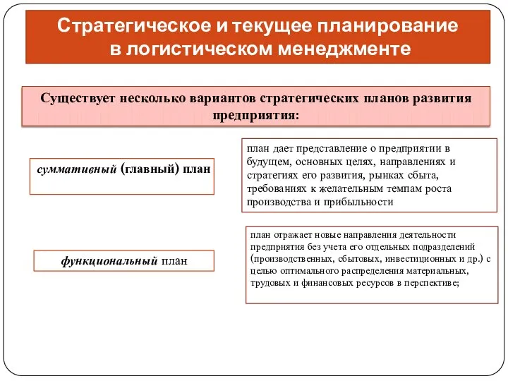 Стратегическое и текущее планирование в логистическом менеджменте Существует несколько вариантов стратегических