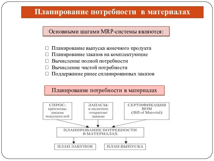 Основными шагами MRP-системы являются: Планирование потребности в материалах  Планирование выпуска