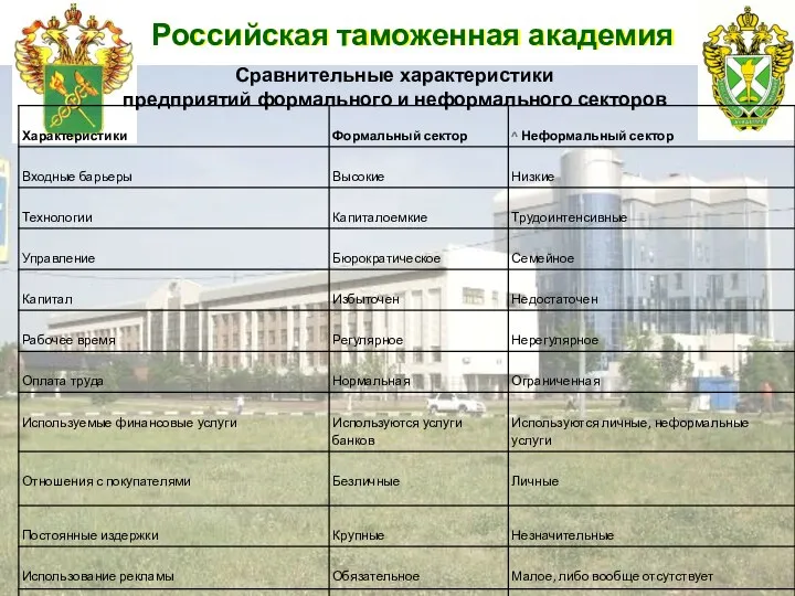 Российская таможенная академия Сравнительные характеристики предприятий формального и неформального секторов