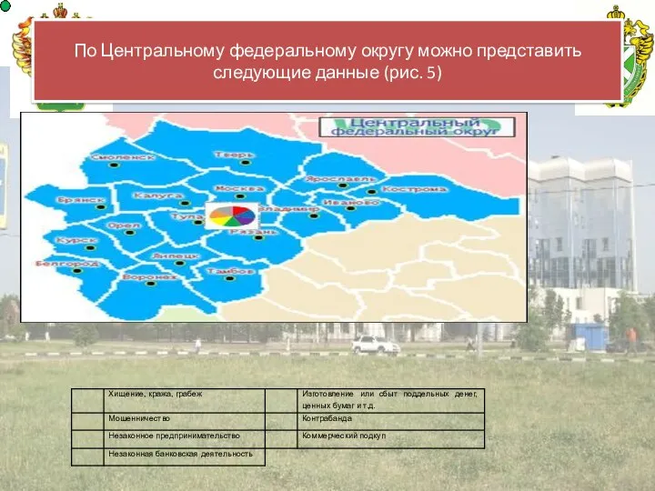 Российская таможенная академия По Центральному федеральному округу можно представить следующие данные (рис. 5)
