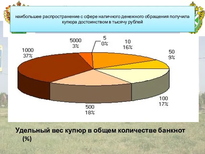 Российская таможенная академия наибольшее распространение с сфере наличного денежного обращения получила