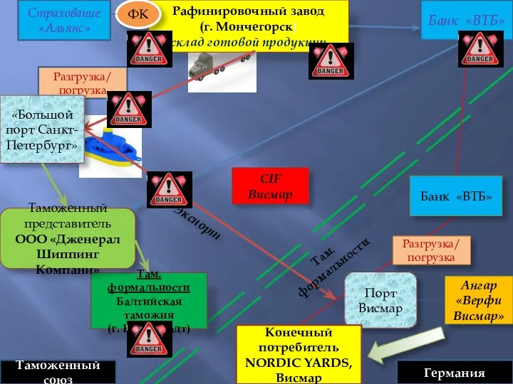 Разгрузка/ погрузка Рафинировочный завод (г. Мончегорск) склад готовой продукции «Большой порт