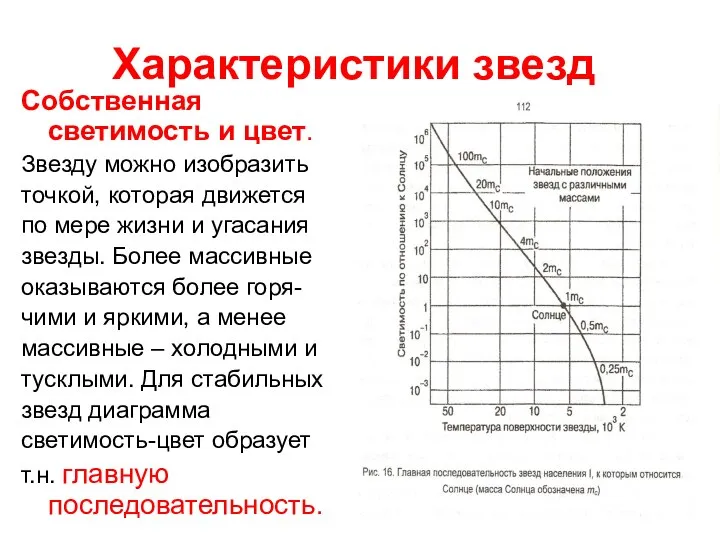 Характеристики звезд Собственная светимость и цвет. Звезду можно изобразить точкой, которая