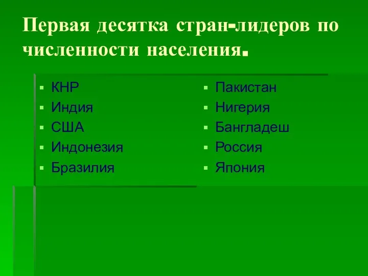 Первая десятка стран-лидеров по численности населения. КНР Индия США Индонезия Бразилия Пакистан Нигерия Бангладеш Россия Япония