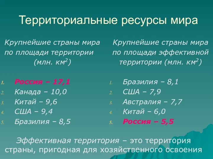 Территориальные ресурсы мира Крупнейшие страны мира по площади территории (млн. км2)