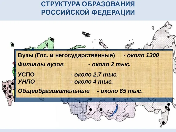 СТРУКТУРА ОБРАЗОВАНИЯ РОССИЙСКОЙ ФЕДЕРАЦИИ Вузы (Гос. и негосударственные) - около 1300