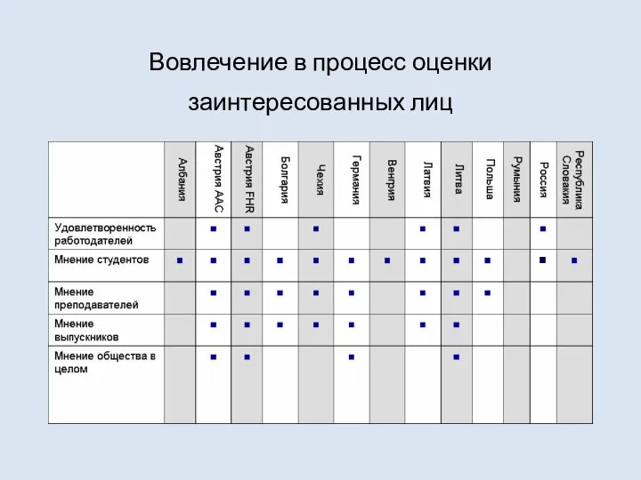 Вовлечение в процесс оценки заинтересованных лиц