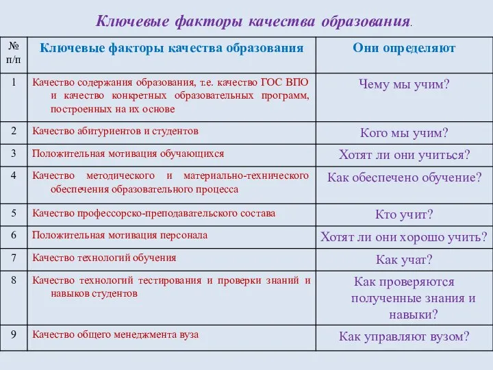 Ключевые факторы качества образования.