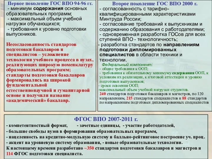 Первое поколение ГОС ВПО 94-96 гг. - минимум содержания основных образовательных