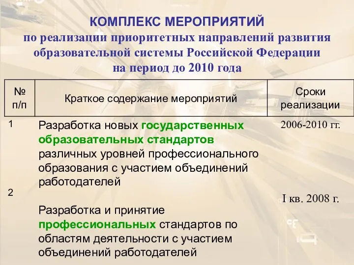 КОМПЛЕКС МЕРОПРИЯТИЙ по реализации приоритетных направлений развития образовательной системы Российской Федерации на период до 2010 года