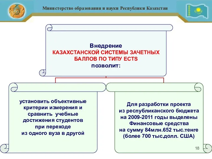 Внедрение КАЗАХСТАНСКОЙ СИСТЕМЫ ЗАЧЕТНЫХ БАЛЛОВ ПО ТИПУ ECTS позволит: установить объективные