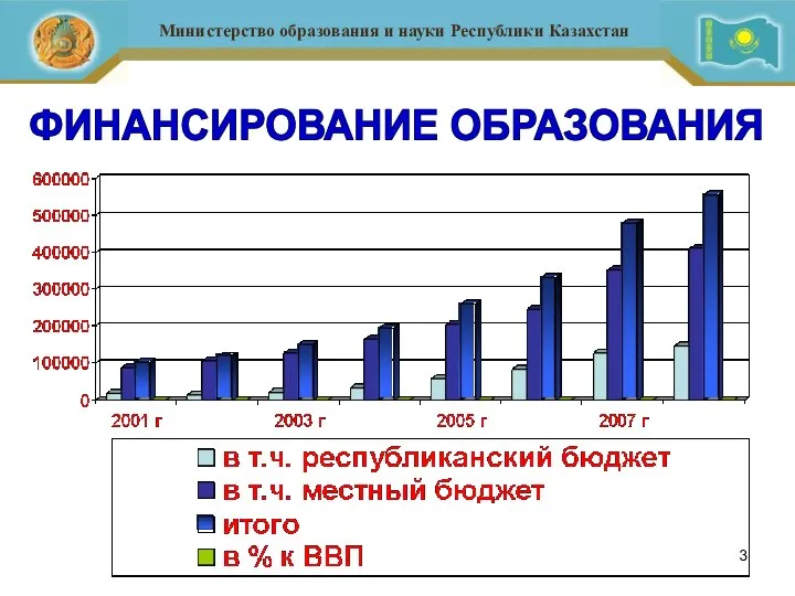 ФИНАНСИРОВАНИЕ ОБРАЗОВАНИЯ