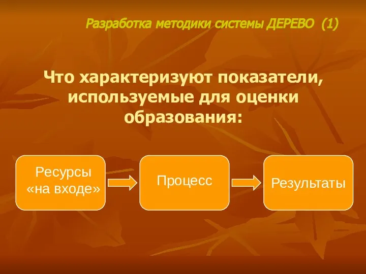 Что характеризуют показатели, используемые для оценки образования: Ресурсы «на входе» Процесс