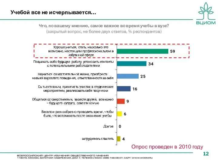 Учебой все не исчерпывается… Что, по вашему мнению, самое важное во