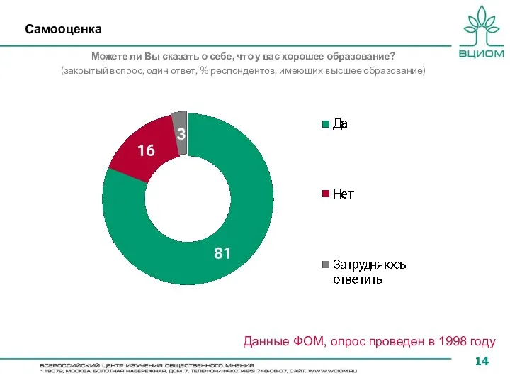 Самооценка Можете ли Вы сказать о себе, что у вас хорошее