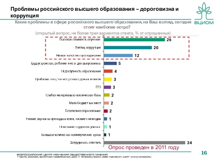 Проблемы российского высшего образования – дороговизна и коррупция Какие проблемы в