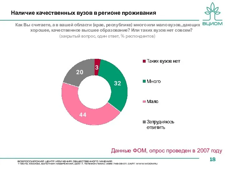 Наличие качественных вузов в регионе проживания Как Вы считаете, а в