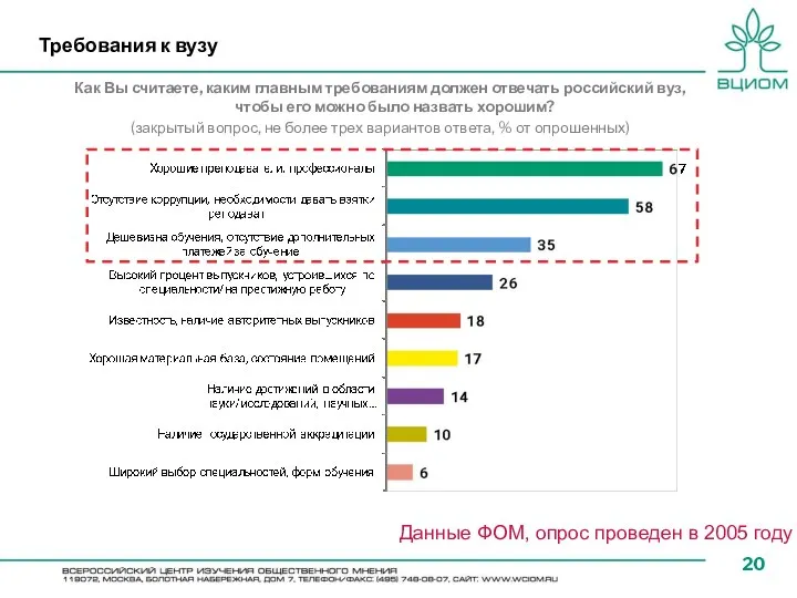 Требования к вузу Как Вы считаете, каким главным требованиям должен отвечать