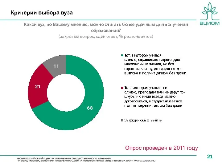 Критерии выбора вуза Какой вуз, по Вашему мнению, можно считать более