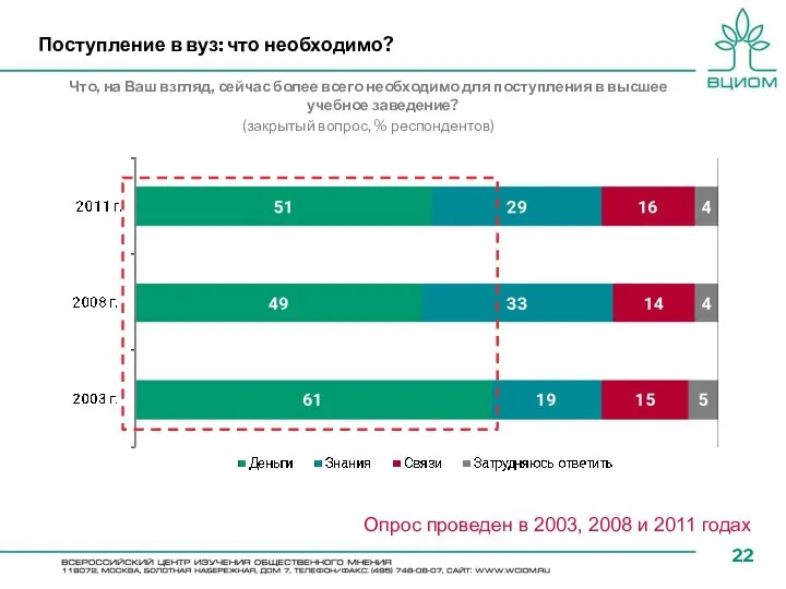 Поступление в вуз: что необходимо? Что, на Ваш взгляд, сейчас более