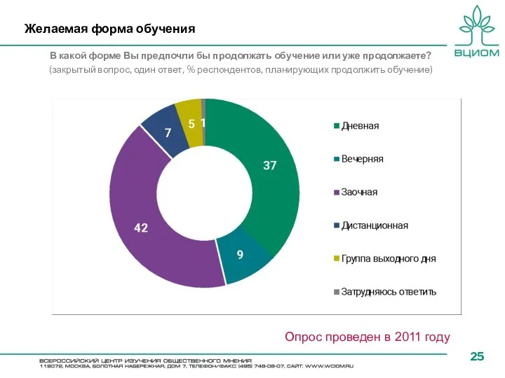 Желаемая форма обучения В какой форме Вы предпочли бы продолжать обучение