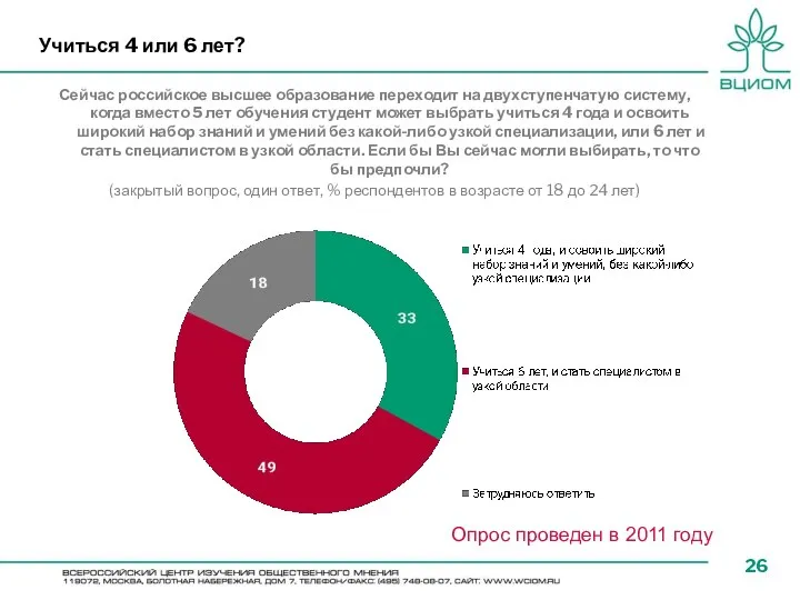 Учиться 4 или 6 лет? Сейчас российское высшее образование переходит на