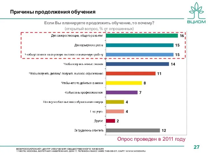 Причины продолжения обучения Если Вы планируете продолжить обучение, то почему? (открытый