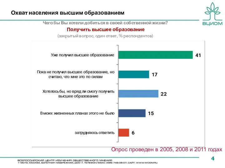 Охват населения высшим образованием Чего бы Вы хотели добиться в своей