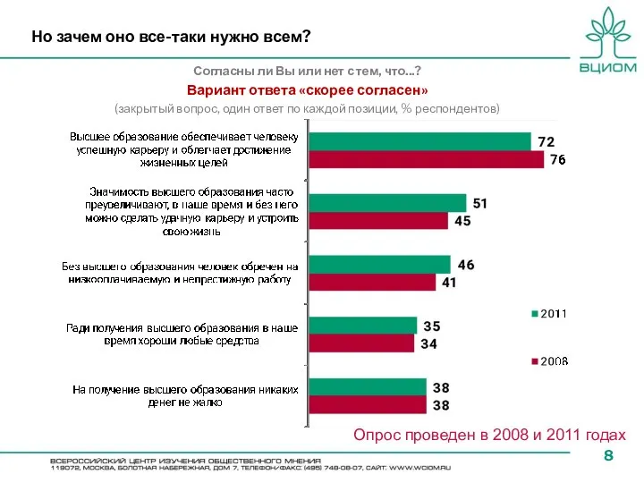 Но зачем оно все-таки нужно всем? Согласны ли Вы или нет