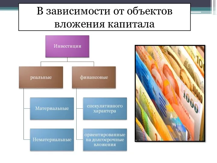 В зависимости от объектов вложения капитала