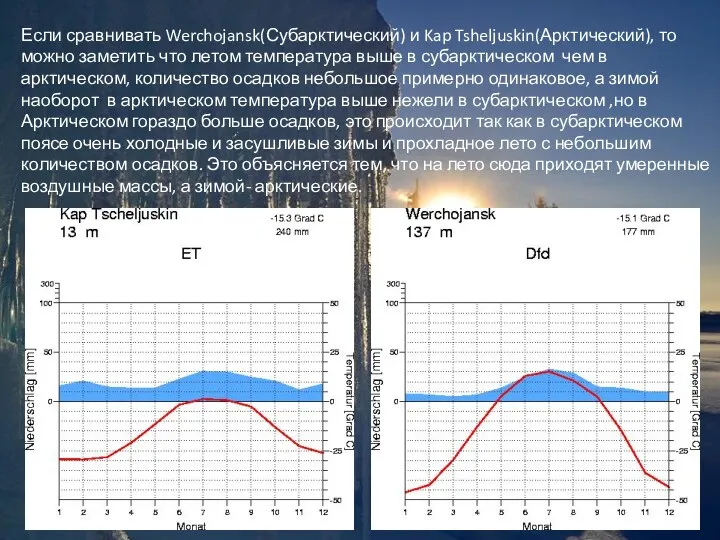 Если сравнивать Werchojansk(Субарктический) и Kap Tsheljuskin(Арктический), то можно заметить что летом