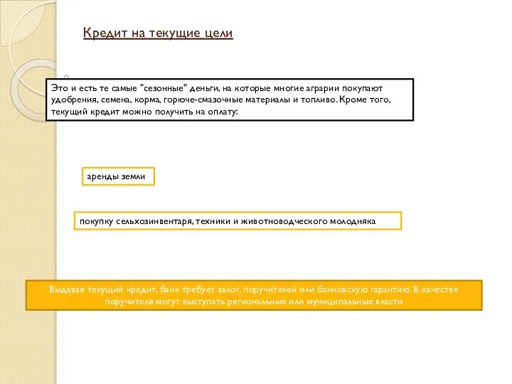 Кредит на текущие цели Это и есть те самые "сезонные" деньги,