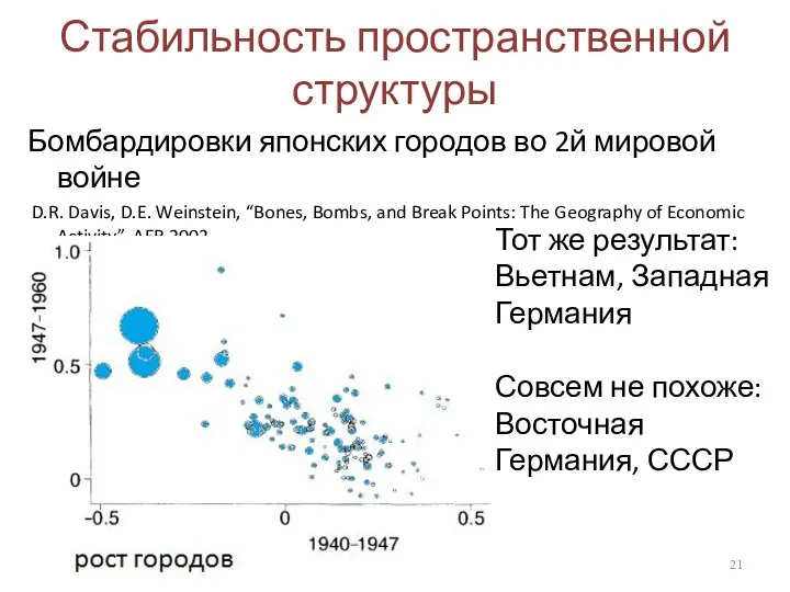 Стабильность пространственной структуры Бомбардировки японских городов во 2й мировой войне D.R.